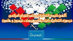 اعلام نتیجه انتخابات مجلس شورای اسلامی در حوزه انتخابیه سیستان